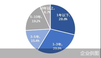 贝壳研究院发布居住服务发展研究白皮书,近7成房产经纪人对职业发展有信心